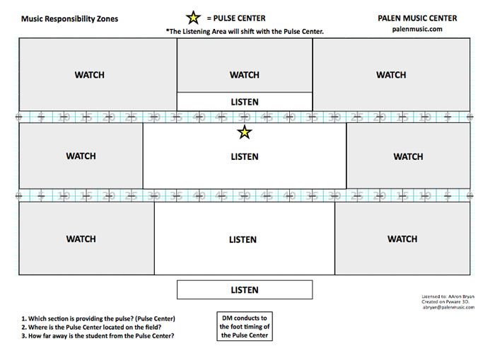 Click for a printable PDF of this chart