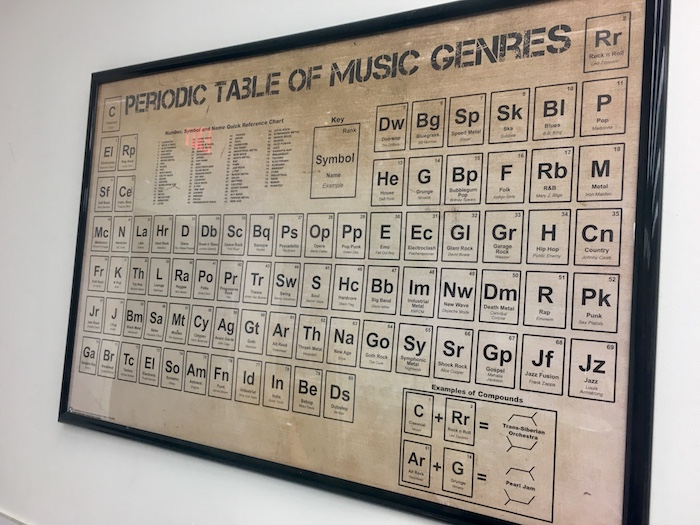 Periodic Table